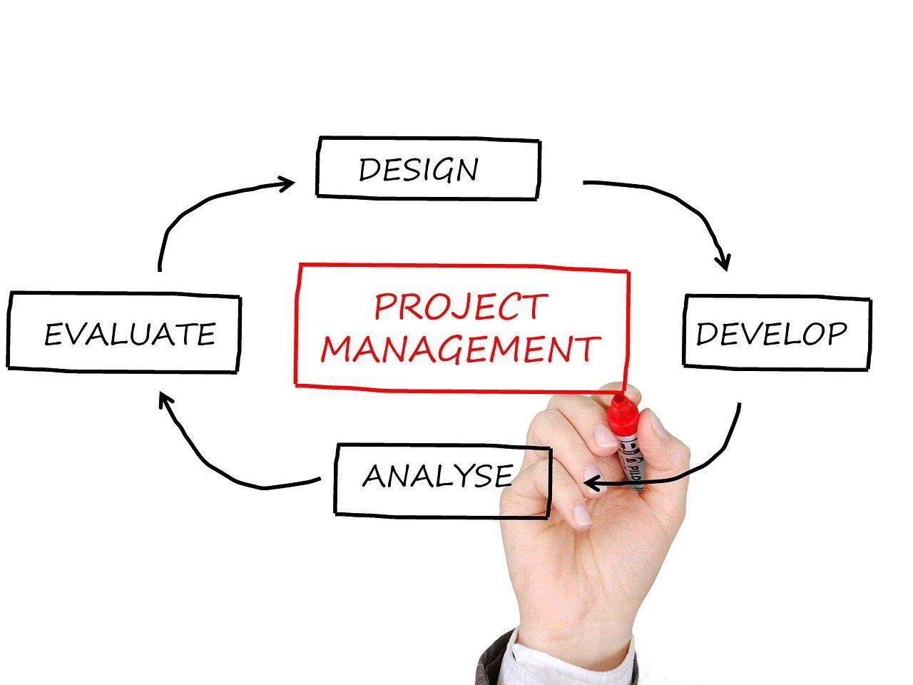découvrez les meilleurs outils de gestion de projet pour optimiser la collaboration, suivre l’avancement des tâches et atteindre vos objectifs plus efficacement. idéal pour équipes de toutes tailles.